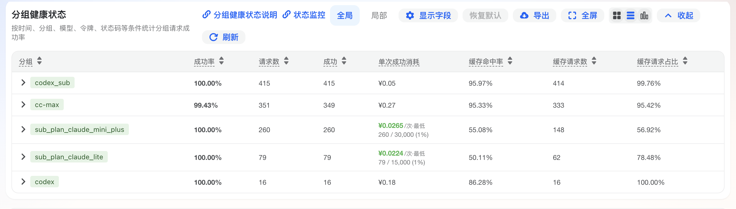 控制台分组健康状态示例